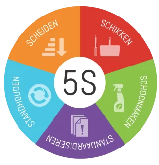 5S Danışmanlığı