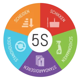 5S Danışmanlığı